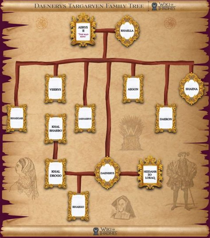 Who Are Daenerys Targaryen's Parents? A Comprehensive Look into Her Lineage